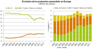 Prod auto