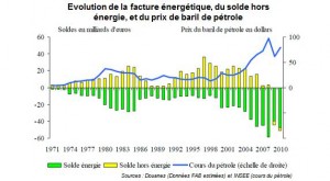 solde energie