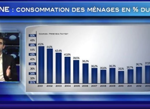 Chine : pour tout comprendre