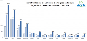 14588172731ecb75587388b5c59f60b642bff2e64f-immatriculations-ve-europe