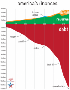 debtchartfw2