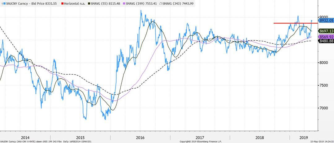 macro digest steen jakobsen - false stabilisation trade war